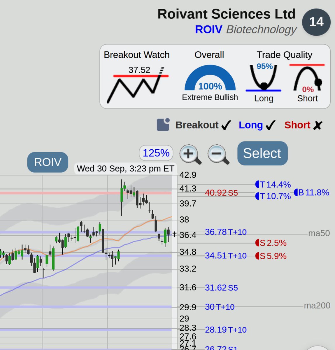 Before the close, Longs at support

Did a quick screen for some good long setups at support: $GNX $CRDF $RNG and $ROIV stocks at <https://t.co/cB2YE3k0UY> 
 [📷