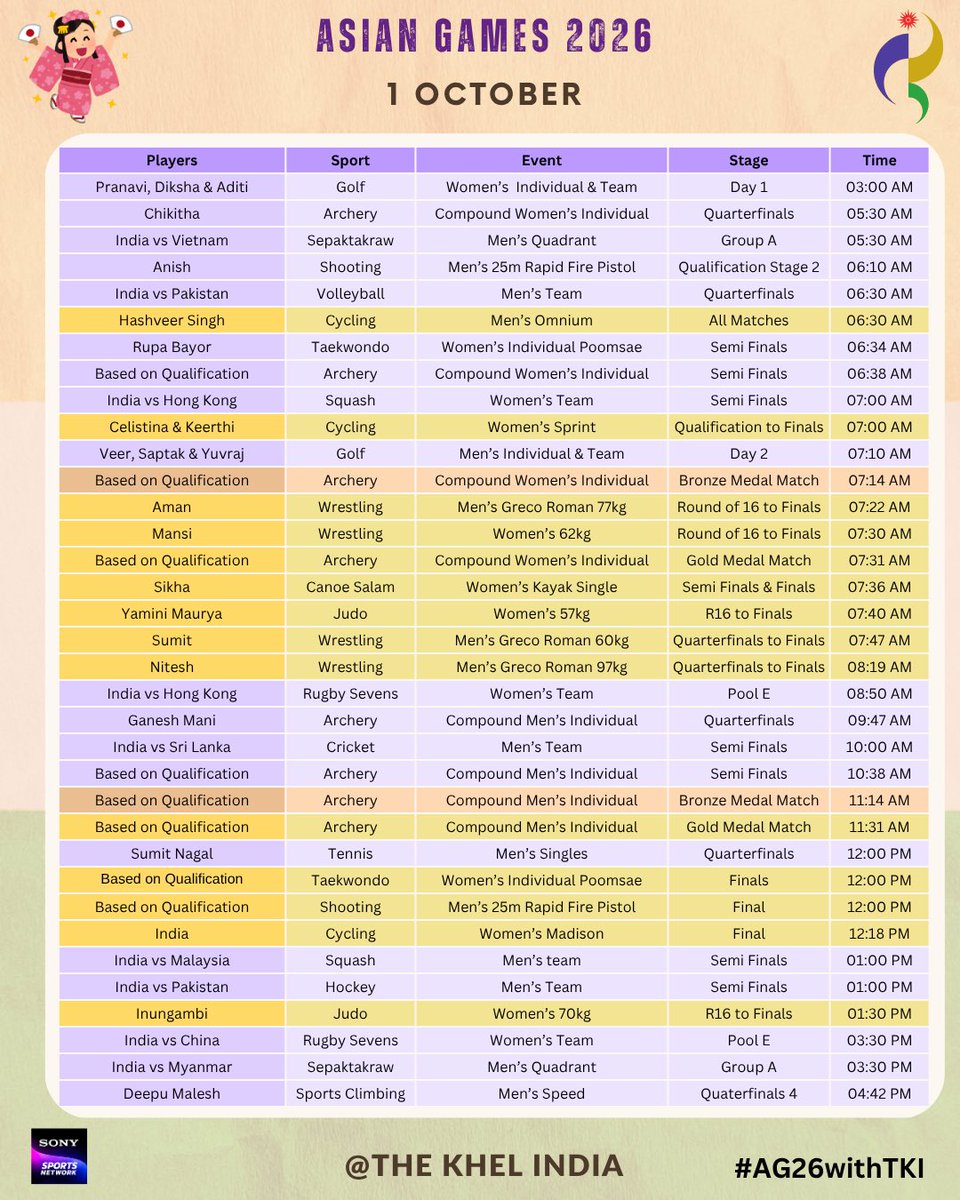TheKhelIndia's tweet photo. India's Schedule for Day 12 at AG 2026 🇮🇳 https://t.co/BCtakT6MsJ