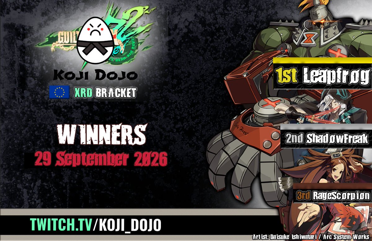 KojiDojo's tweet photo. ⚔️29 Sep 2026 Koji Dojo bracket results are in!
🥇Winner: @Leapfrog_Pot 💰
🥈2nd: ShadowFreak
🥉3rd: RageScorpion
VOD: 📺https://t.co/hOYC2c4EJi
Thanks to everyone who played + watched, kepping Xrd fire burning❤️🔥See you Sunday!
#GGXrd #FGC #GuiltyGearXrd #GuiltyGear #KojiDojo https://t.co/0WZKA0MagP