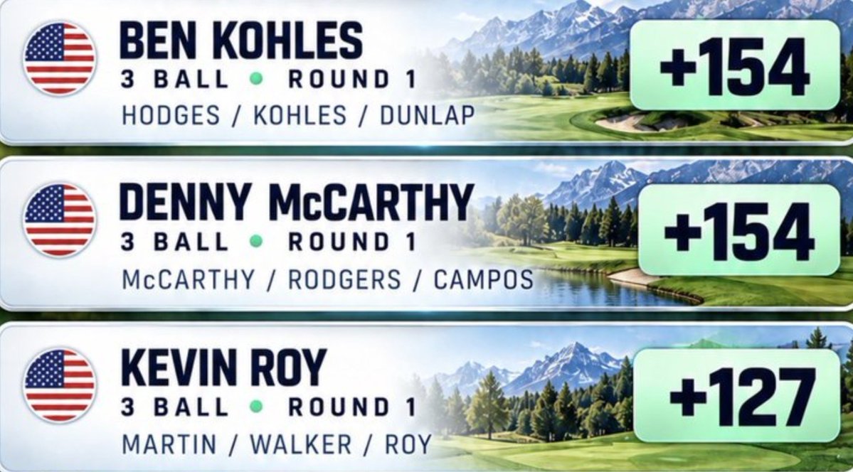 WillWingart6dk's tweet photo. ⛳️🔥 PGA BOU R1 PARLAY IS LOCKED IN!

💰 $25 ➡️ $369
🤞🏻 LET’S KICK OFF THE TOURNAMENT WITH A CASH!

WHO’S RIDING THIS ONE? 👀🚀

@Playbook

#PGABetting #GolfBetting #SportsBetting https://t.co/Vb3y33ZOHY