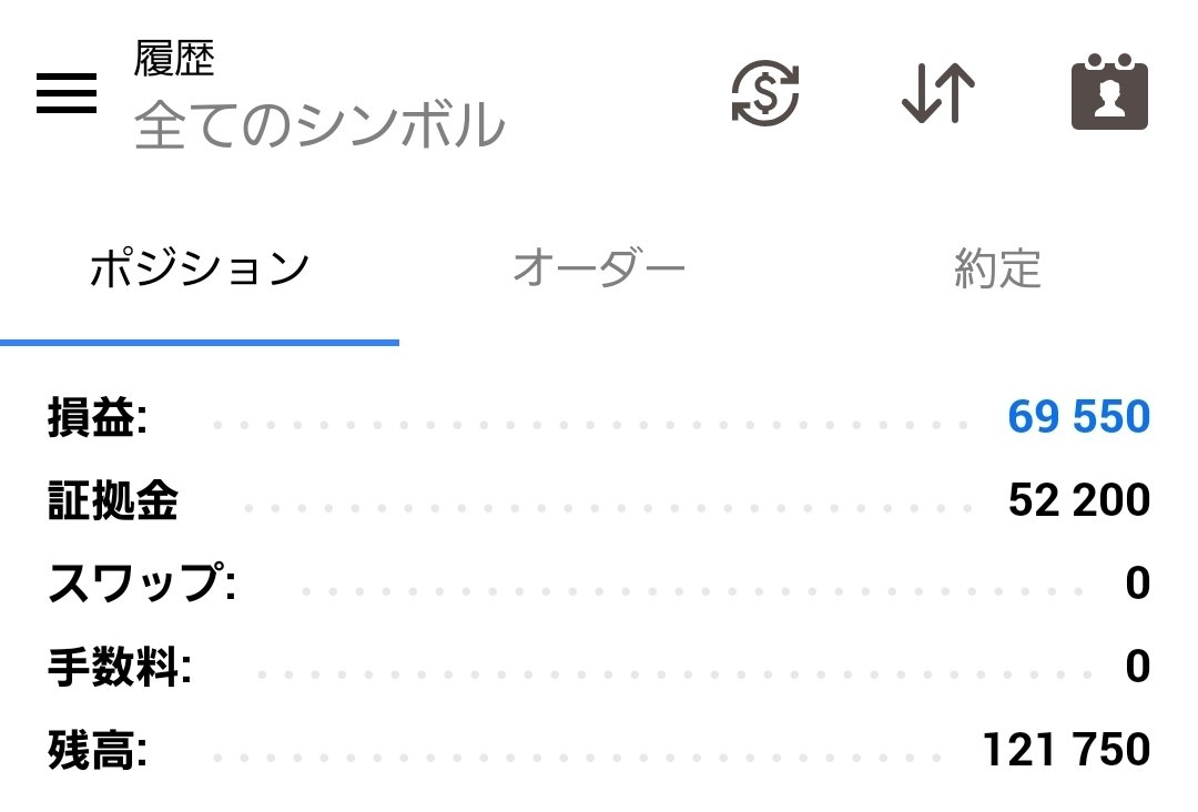 losscutfxv's tweet photo. 久しぶりのプラスだ
#海外FX
#少額FX https://t.co/Mxggrs8IwS