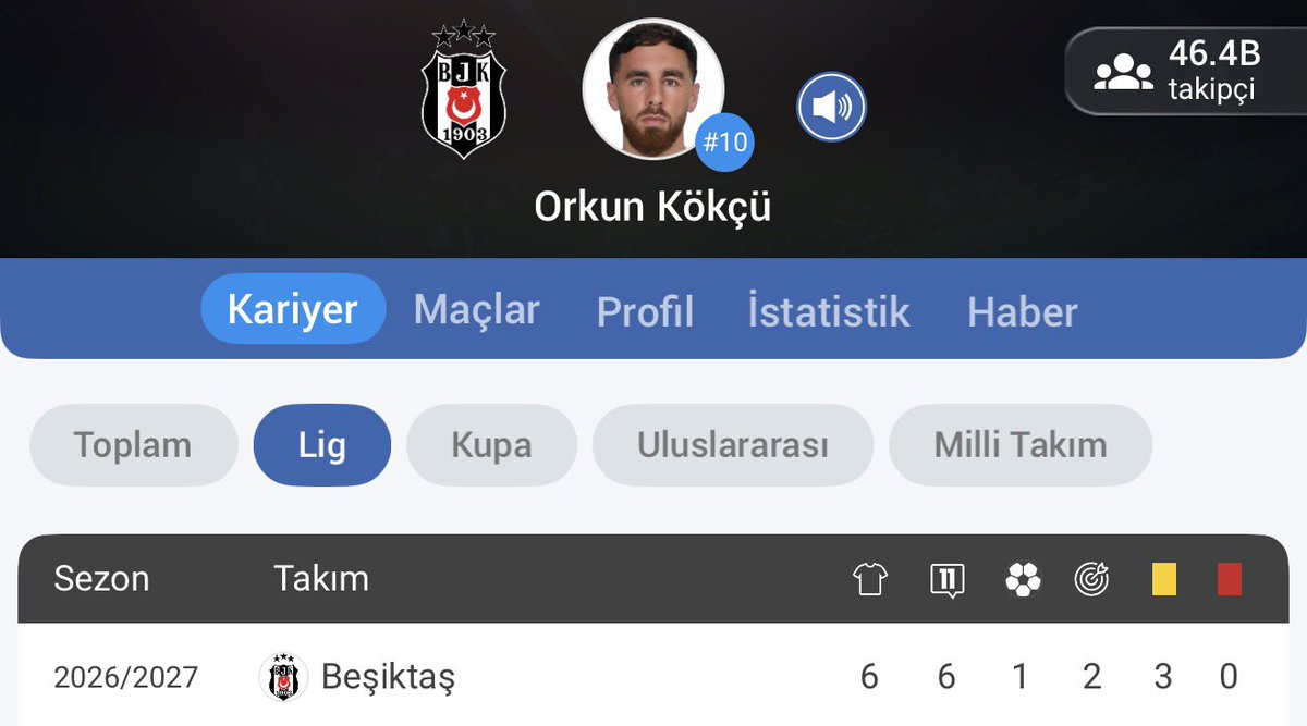 Dedekoo11's tweet photo. @pascalmentality @TMtr_news Maşallah hemde ne kırmış gol asist toplamı sarı kart olmuş https://t.co/nMspV3HEXt
