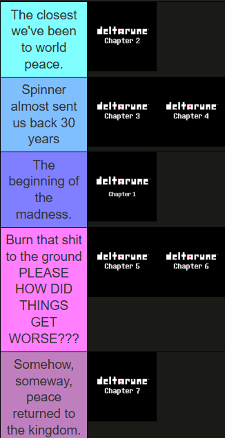 TemmieOrSmth99's tweet photo. Predicting what I think is going to by my final thoughts on my experience in each chapters era of the deltarune fandom: https://t.co/7M4jGcmci4