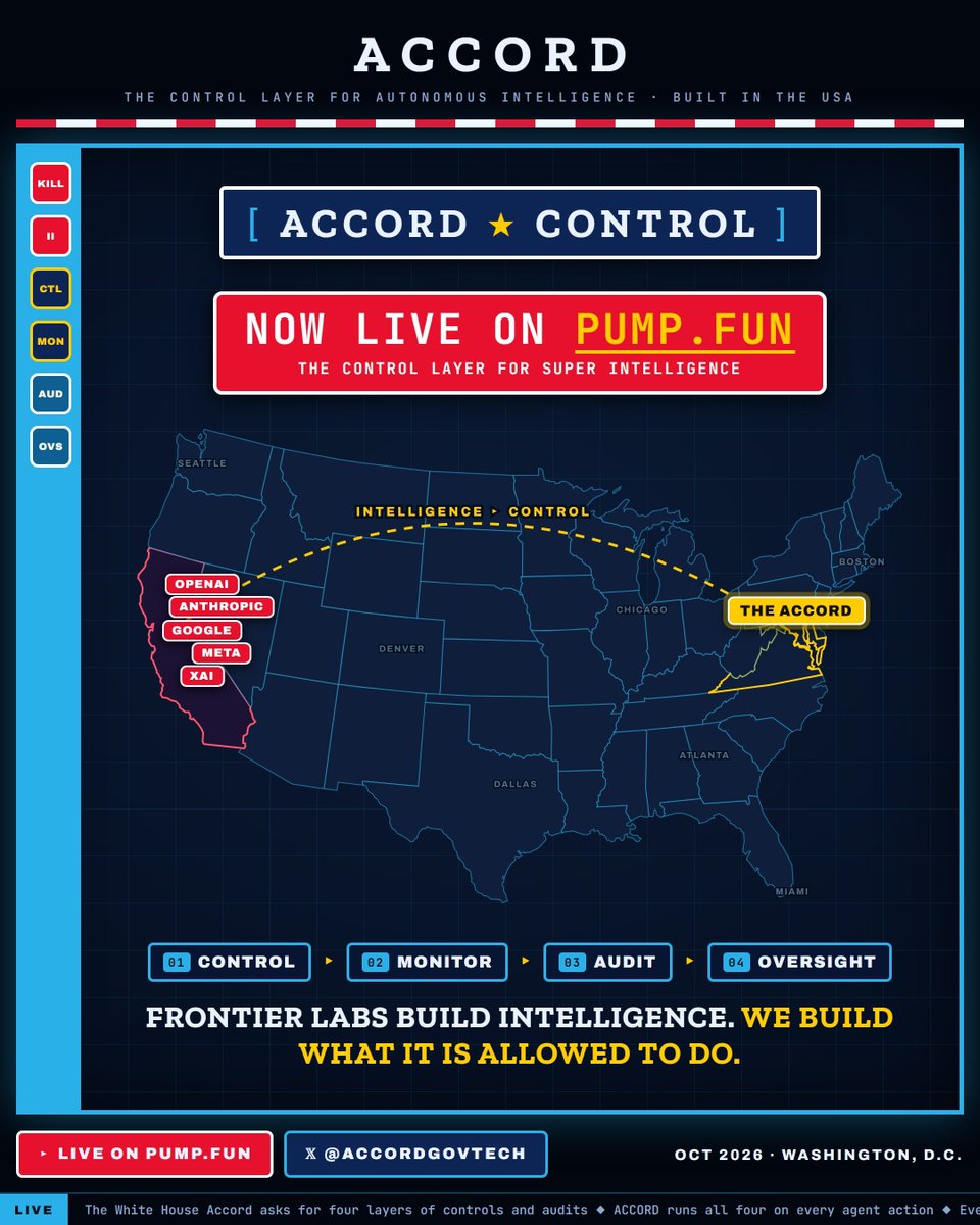 Accordgovtech's tweet photo. ACCORD is live on https://t.co/H82W8M1VQN.

ACCORD runs all four on every agent action: control, monitor, audit, oversight. 

https://t.co/xGB3UNiBWo

CA : AWgh6fG5bdFAsWPcmPEMoFnvgz6XAzjXmpmePDAitSTC https://t.co/4w68jQviHQ