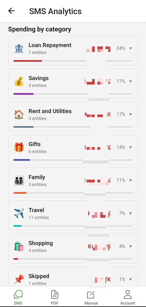 _TweetEd_'s tweet photo. My September spending digest. The biggest expense was other people, even the loan was to help out my folks. At this point I'll have to accept that I'm just a machine whose purpose is to provide for family and friends. https://t.co/NPaIFoHSGv