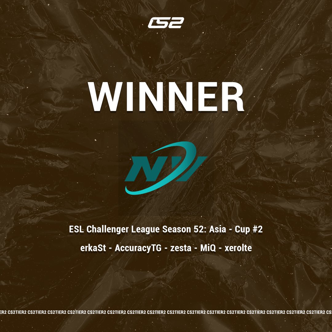 CS2Tier2's tweet photo. NEXVOID win the @ESLCS S52: Asia Cup #2 and lock in their spot at the regional finals!

🇲🇳 @erkaStCSGO 
🇲🇳 AccuracyTG 
🇲🇳 Zesta
🇲🇳 MiQ
🇲🇳 @xerolteeee 
🇲🇳 Diesen (C)

#CS2TIER2 https://t.co/eSfpO3Le9t