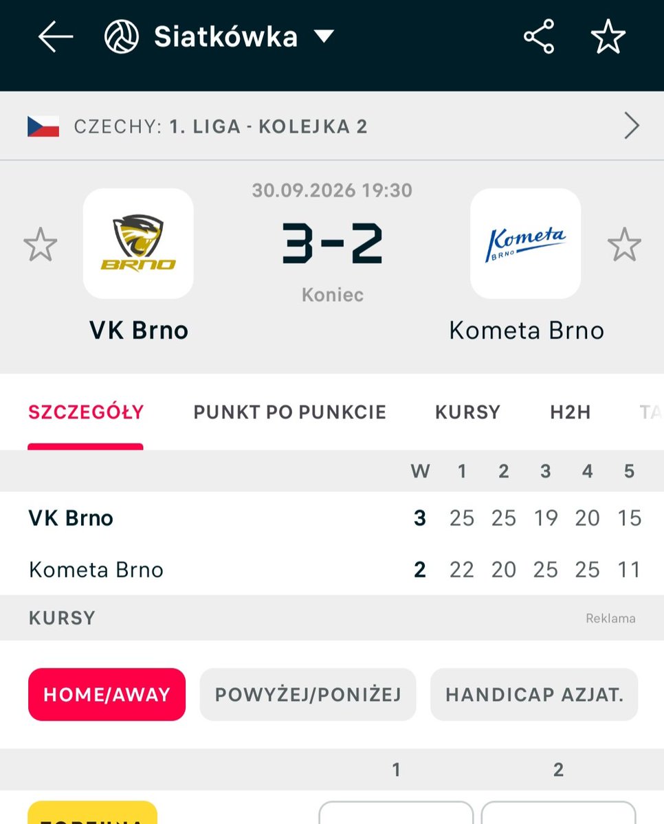 Patrykfailure's tweet photo. #VK Brno-#Kometa Brno (3:2) w pierwszym meczu Grupy B #Ćeský1Liga 2026/27.Derby Brna na inauguracje rozgrywek pięciosetowe statcie gdzie to VK prowadzili 2:0, a Kometa zdołali doprowadzić do Tie-Breaka.Decydująca partia padła łupem VK po walce osiągnęli końcową wiktorię z podziałem punktów między wymienionymi ekipami.
#ČVF
#League
#Season