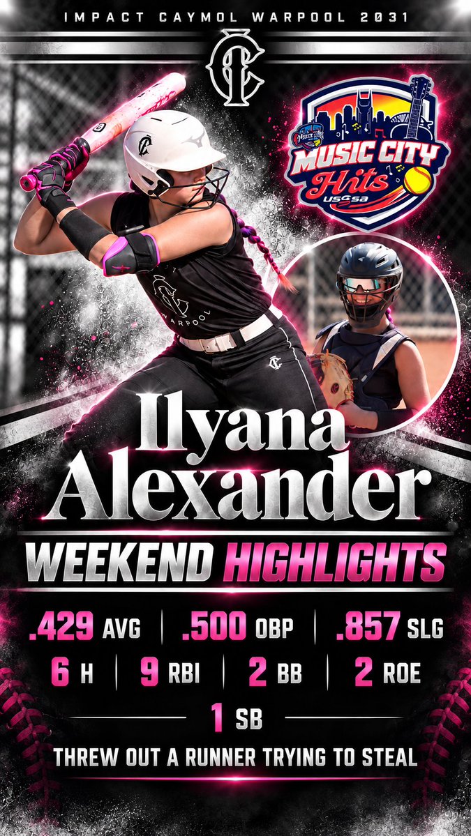 IlyAlexander31's tweet photo. More highlights from this weekend! Hit for the cycle, drove in 9 runs, and threw out a runner trying to steal. Loved competing with this team and finishing 3rd!
Impact Caymol Warpool 2031 | C/OF
#ClassOf2031 #Softball #Catcher https://t.co/O1v76WDjGC