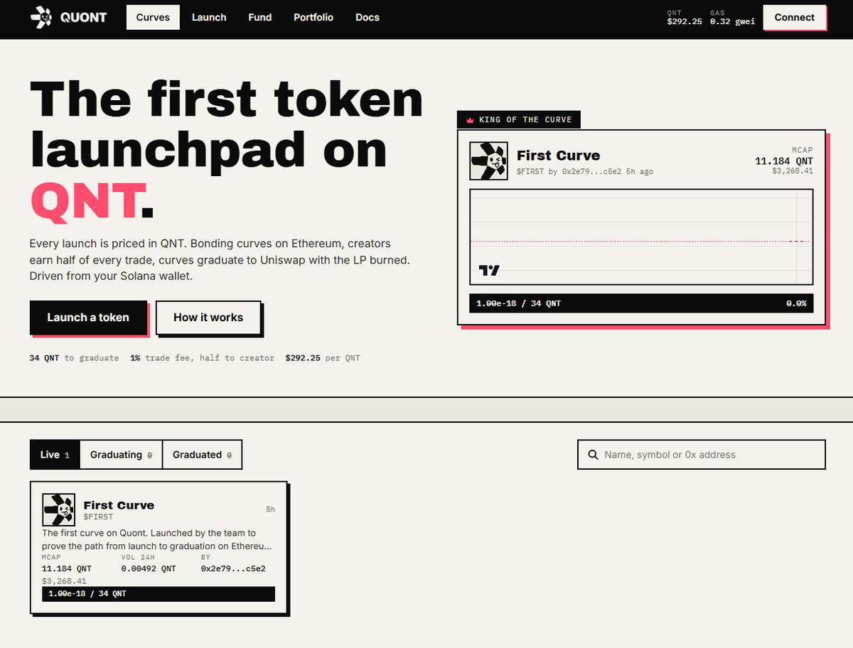 quontfun's tweet photo. Most launchpads launch a token.

We did the opposite.

We built the launchpad around $QNT.

An established Ethereum asset with years of history and real utility,  now sitting at the center of every launch, every bonding curve and every graduation on QUONT.

Official Website: https://t.co/R1ACCD50Qg