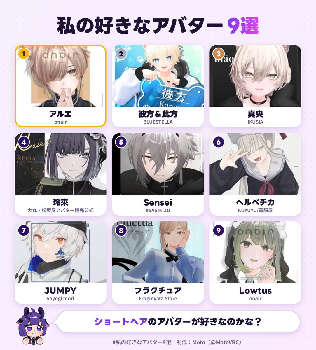 chiroruLuy's tweet photo. 私の好きなアバター1位は、アルエでした！
あなたも好きなアバター9選を作ってみる▼
https://t.co/cVr0LU2a3C
#私の好きなアバター9選 https://t.co/6Vn2YZD4io