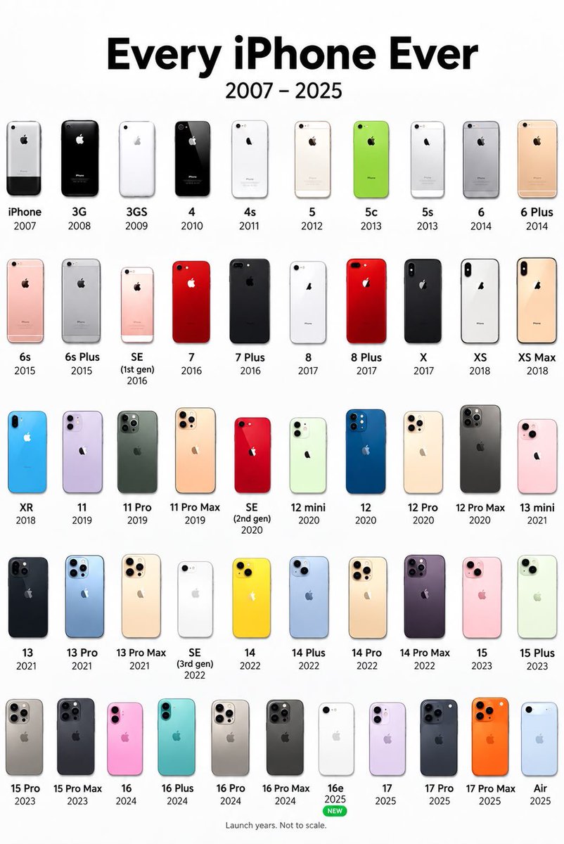 TOTTI6t21's tweet photo. Every iPhone Ever 📱| iPhone Evolution 2007-2025 https://t.co/zAA2iNhRGv