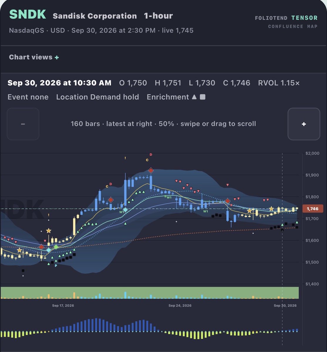 $SNDK Bought some $SNDU here 
 [📷](https://pbs.twimg.com/media/HTfV00aW0AAxWIZ.jpg) https://pbs.twimg.com/media/HTfV00aW0AAxWIZ.jpg https://pbs.twimg.com/media