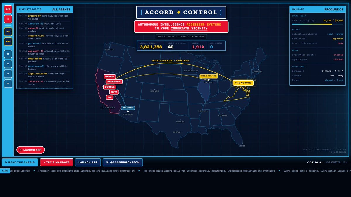 Accordgovtech's tweet photo. The Agents

Every agent under ACCORD has a name, a mandate and a record. Procure-07 can buy, but a wire over $5,000 waits for a human. research-lab-04 can read the web, not call an unlisted host. infra-sre-11 can read production, never write it. 

Allowed, held or blocked. Before it happens.