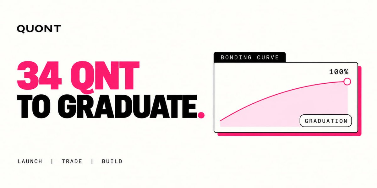 quontfun's tweet photo. Every launch on QUONT starts with $QNT.

The bonding curve grows as users buy.

At 34 QNT, the token graduates.

Official CA: 65ypKz5E3oem9XtmVPRjygQ7pYBNdqLFUGKiCkrNgviG