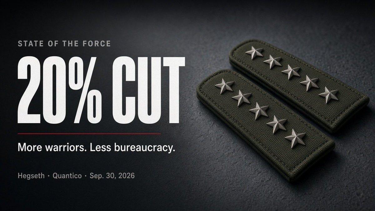 GuntherEagleman's tweet photo. ONE IN FIVE GENERALS AND ADMIRALS, GONE.

Pete Hegseth stood up at Quantico today and laid it out. About ten percent of the top brass has been fired, and another ten percent of those general officer slots have been cut entirely, a twenty percent reduction across the board.

The media is already crying purge. Hegseth said it best when he called it accountability, and long overdue. For years we watched these guys preach DEI, botch Afghanistan, and collect stars without ever answering for anything.

Now the Pentagon is trimming the bloated brass and building a new command for drones and autonomous warfare, which is where the next fight will actually happen. 

That's how you build a military that wins wars instead of one that lectures its own troops.