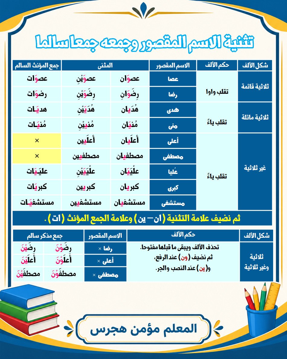 Arabic_keys's tweet photo. 📚 تثنية الاسم المقصور وجمعه جمعًا سالمًا ✍️
قاعدة نحوية مهمة مع أمثلة مبسطة تساعدك على تثبيت المعلومة بسرعة.
#اللغة_العربية #النحو #الاسم_المقصور #قواعد_النحو #المعلم_مؤمن_هجرس https://t.co/V5vX78yU6Z