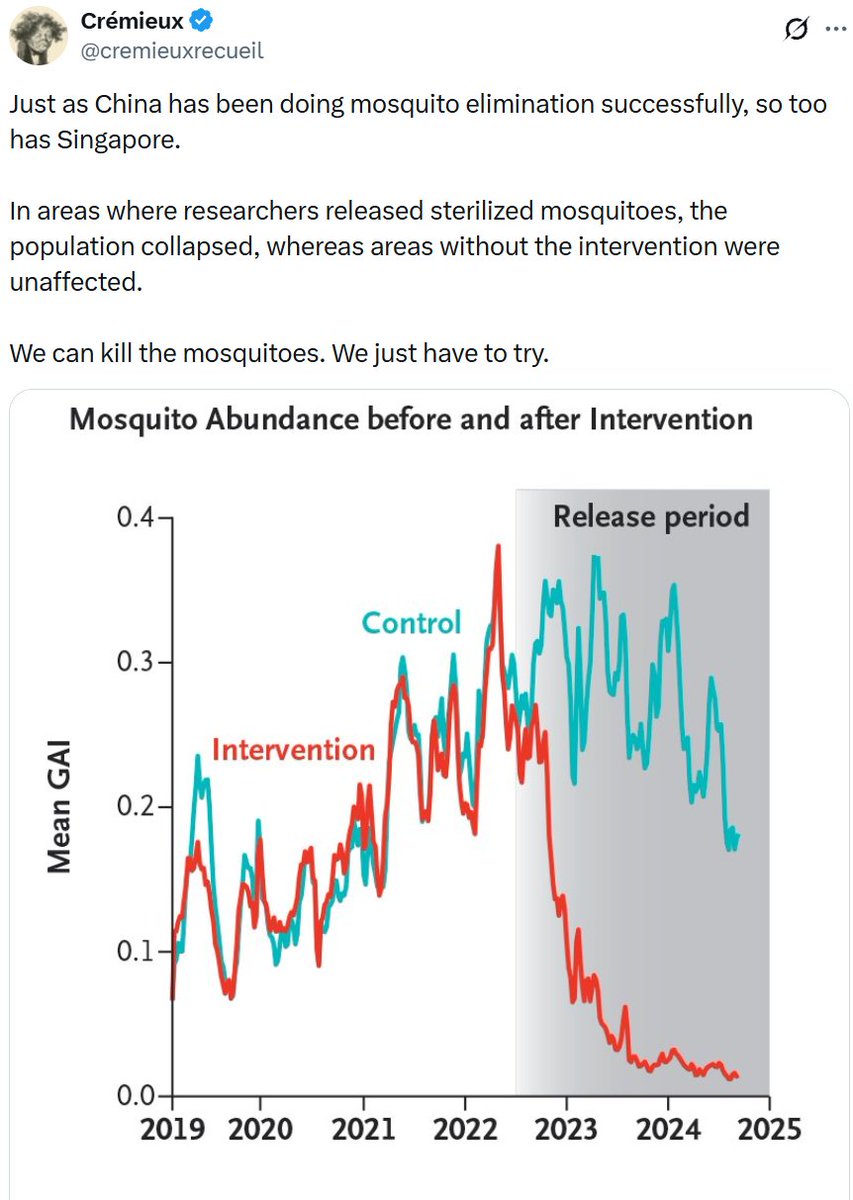 cremieuxrecueil's tweet photo. The Trump administration is aware of this research.

They're calling for things like this to be done in America. That means mosquito death soon. https://t.co/3uVyydXd1c