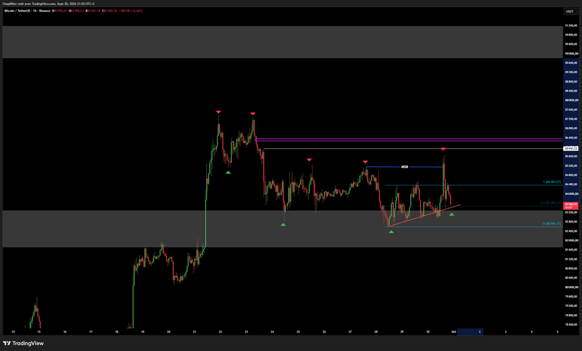 SS1nnyx's tweet photo. $BTC Look good too, i think next hours, next days will be fun. 

#Crypto https://t.co/fcBK0zNoPs