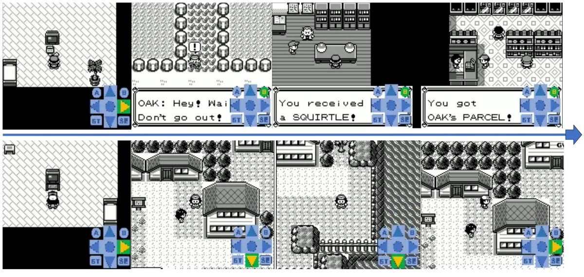Dhananjay99Ash's tweet photo. We see a drastic difference in progression between classic games and ROM hacks. For example, while in Red, the agent clears several key milestones (obtains a starter, reaches the next town, etc.), the very same agent fails to even receive a starter in Brown. https://t.co/0QGHdO5UC5