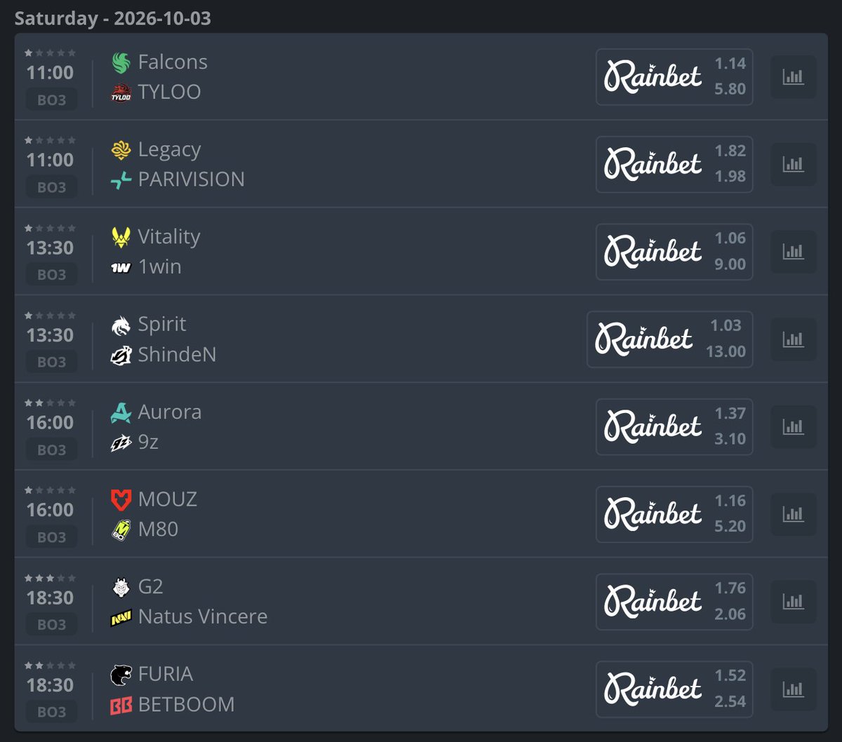 lepajeecs's tweet photo. ESL Pro League Season 24 opening matches are set ‼️

#CS2 #CS2news #CounterStrike #esport https://t.co/9RdVg9mF8U