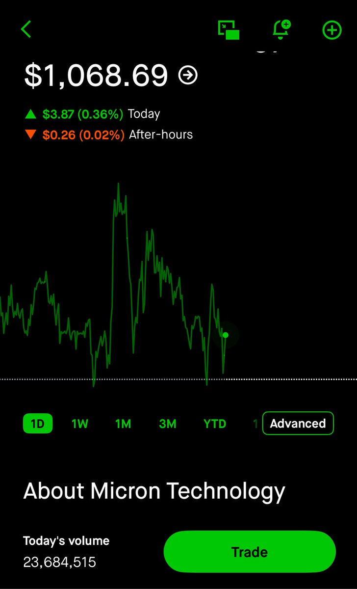 DivPathPro's tweet photo. It’s time $MU https://t.co/HDP1xJruGR