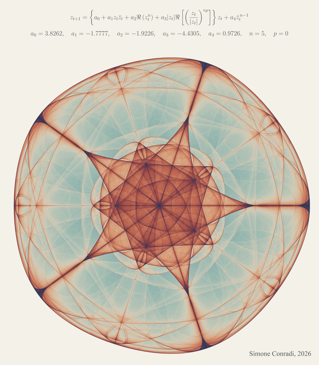 S_Conradi's tweet photo. A classical symmetric Field–Golubitsky attractor.
#builtWithMarimo 
Made with #python #numpy #numba #matplotlib https://t.co/BGzWJz5Hf2