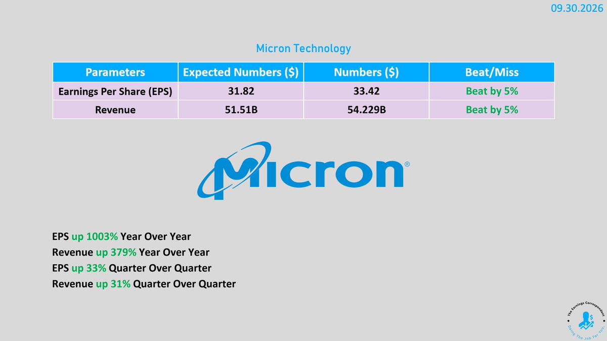 earnings_guy's tweet photo. $MU (Micron Technology) #earnings are out: https://t.co/ML9QRUZ3M3