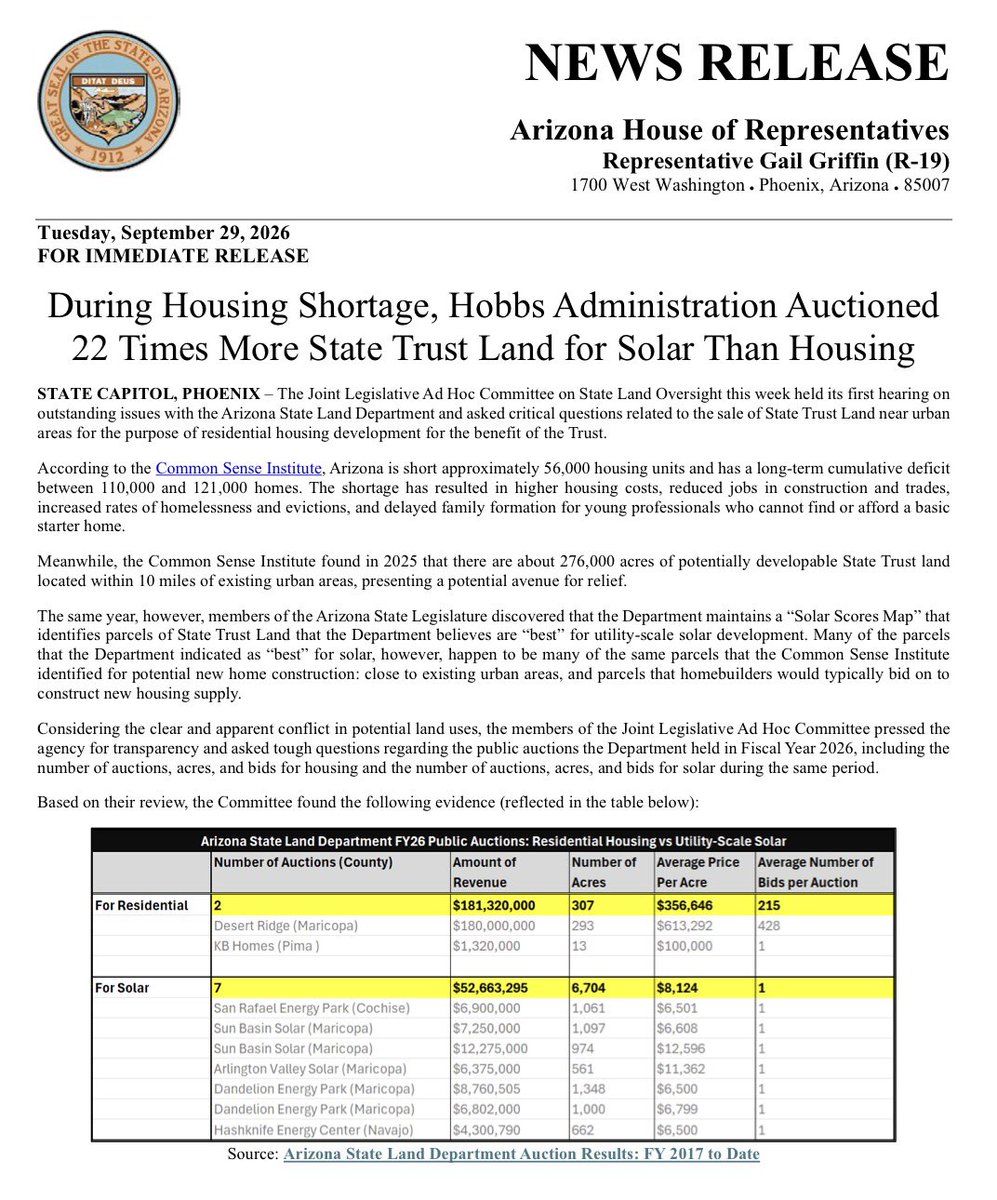 GarretLewis's tweet photo. Arizona is short about 121,000 homes but the @katiehobbs regime auctioned off 22 times more state trust land for Dolan than housing. Hobbs stopped at least 33,500 homes from being built and land for solar sold for cheaper compared to land for homes. Biggs should run with this! https://t.co/QQql29J8Bs