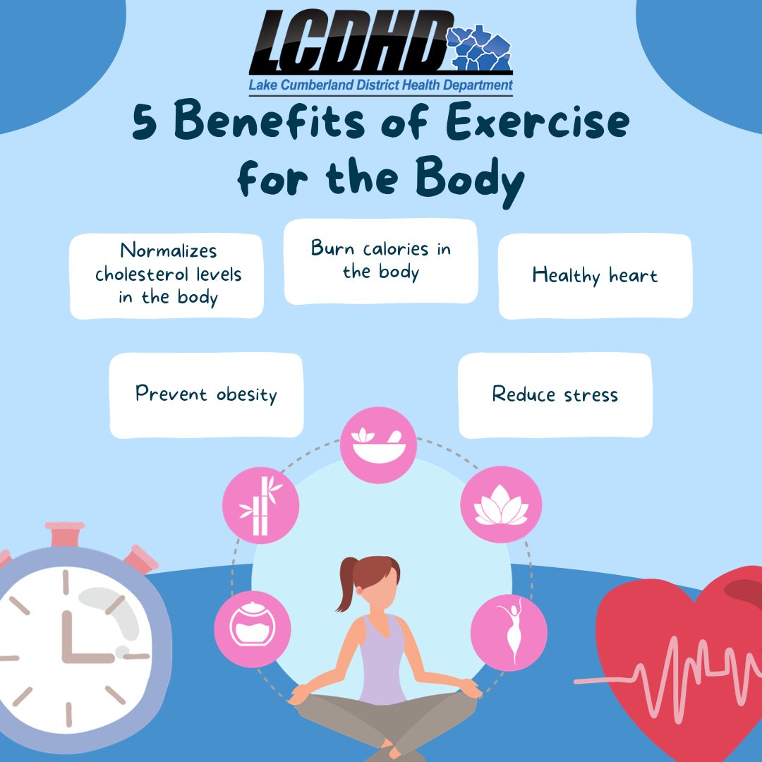 LCDHD's tweet photo. Your body was made to move! 🏃‍♀️💙 Regular exercise can support heart health, reduce stress, help manage weight, and improve cholesterol levels. You don’t have to do it all at once—every little bit of movement counts! 

#MoveMore #HealthyHabits https://t.co/4LyNFU0oEC