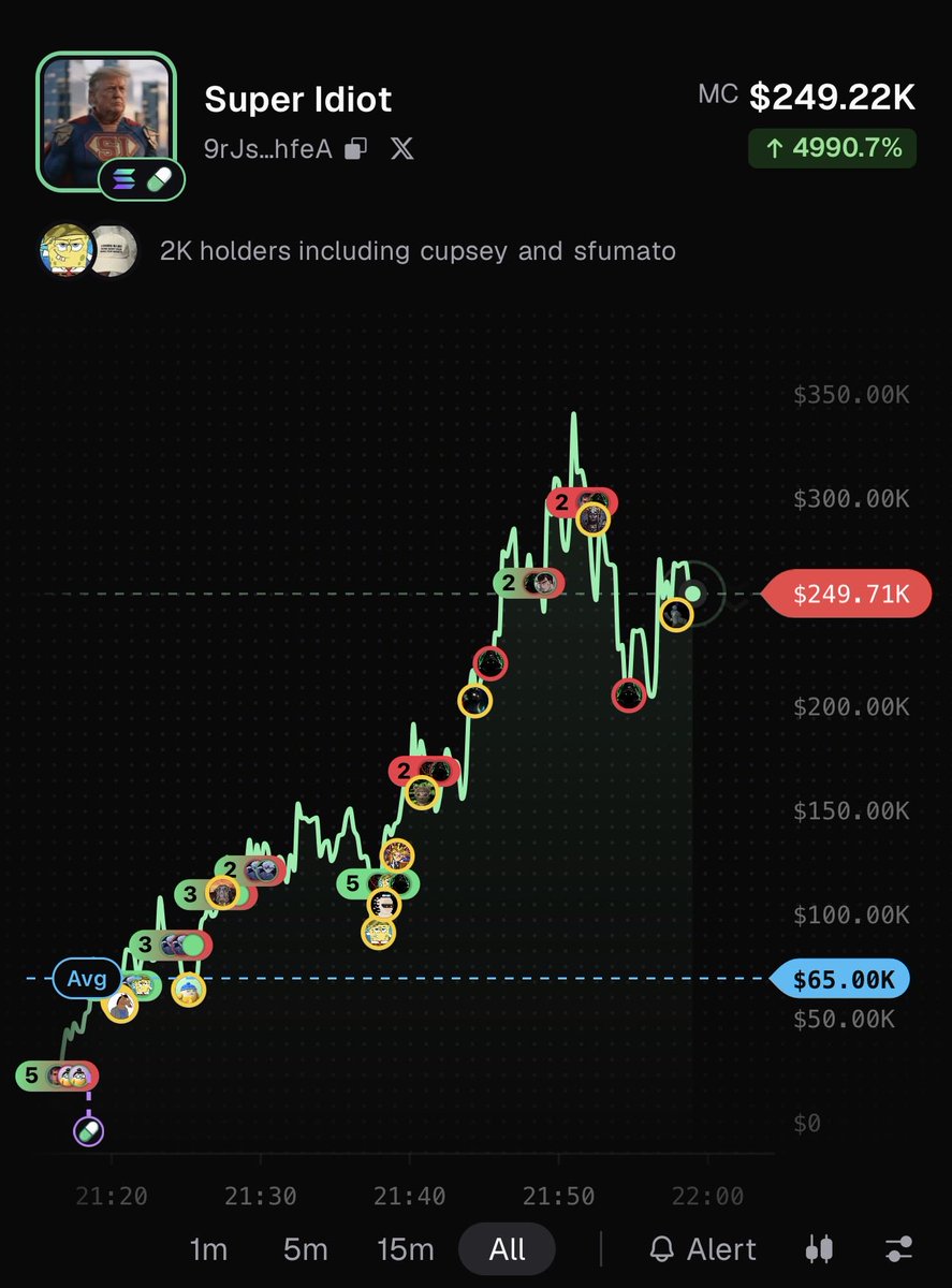 CryptoSniperSI tweet picture