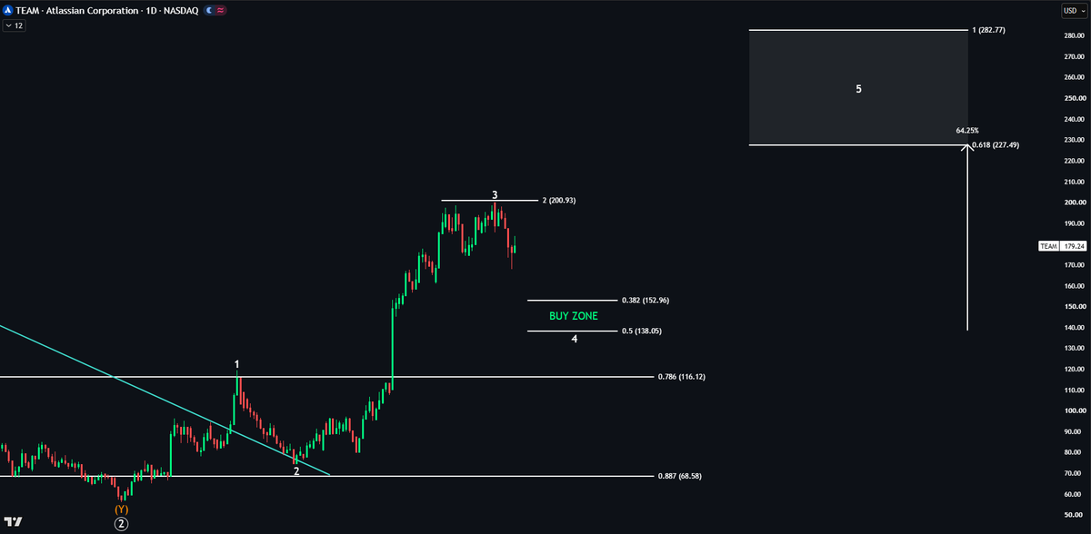 EchoAnalysis tweet picture