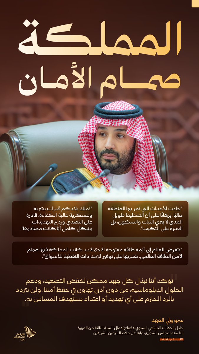 CGCSaudi's tweet photo. "المملكة صمام لأمن الطاقة العالمي"؛ سمو ولي العهد خلال الخطاب الملكي السنوي لافتتاح أعمال السنة الثالثة من الدورة التاسعة لمجلس الشورى. https://t.co/EBZJxJpz36