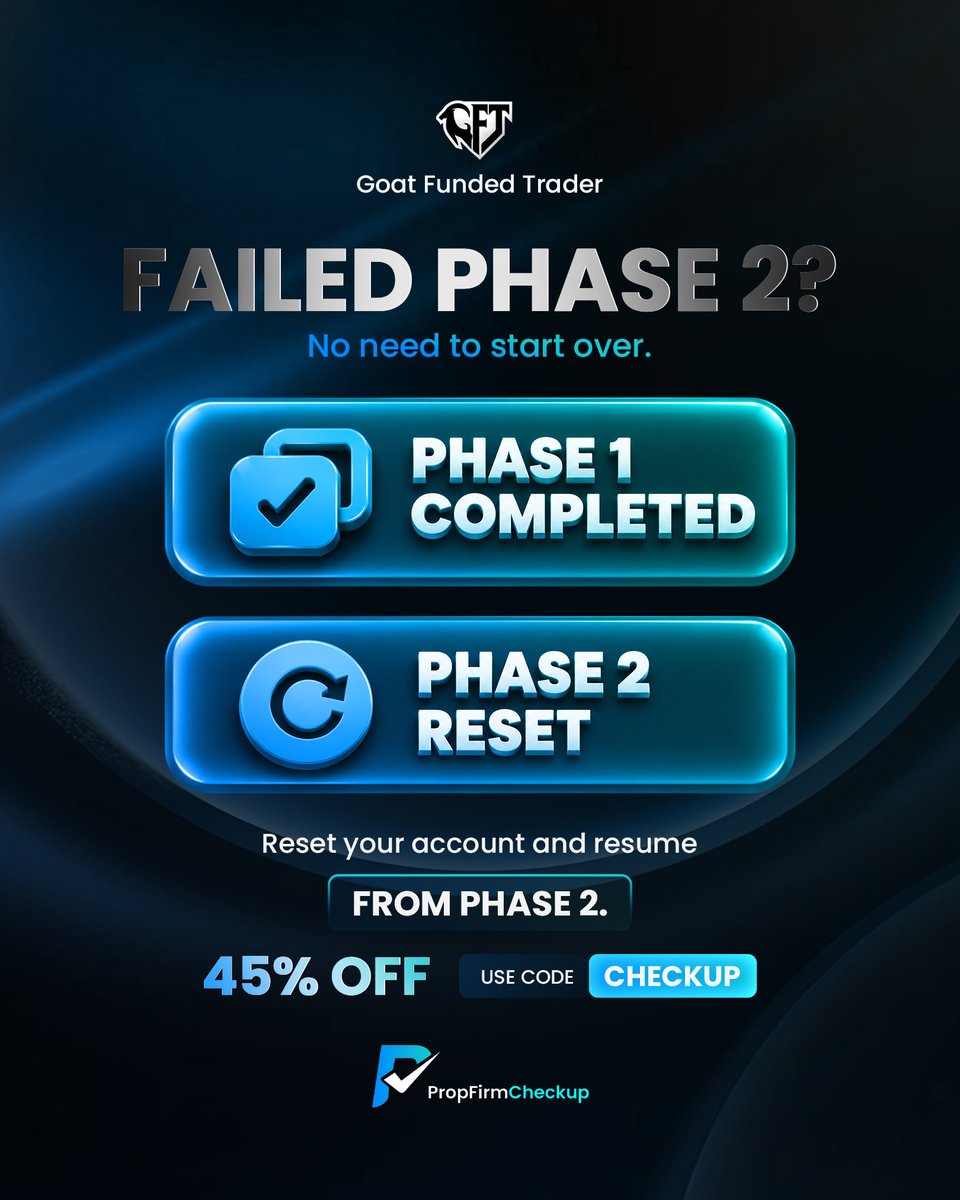 PropFirmChekup's tweet photo. Failed Phase 2? You Don’t Have to Start From Scratch.

If you’ve already completed Phase 1 with Goat Funded Trader but didn’t make it through Phase 2, you can reset your account and continue directly from Phase 2 instead of repeating the full challenge.

✅ Phase 1 Completed
🔄 Phase 2 Reset Available
📈 Resume your journey from Phase 2
💸 Get 45% OFF
🎟️ Use code: CHECKUP

A failed phase doesn’t mean the journey is over. Review your mistakes, improve your approach, manage risk carefully, and come back stronger for the next attempt.

Before purchasing, make sure to review the latest reset terms, eligibility requirements, and trading rules directly with Goat Funded Trader.

Use Code: CHECKUP for 45% OFF 

@GoatFunded 

#PropFirmCheckup #GoatFundedTrader #GFT