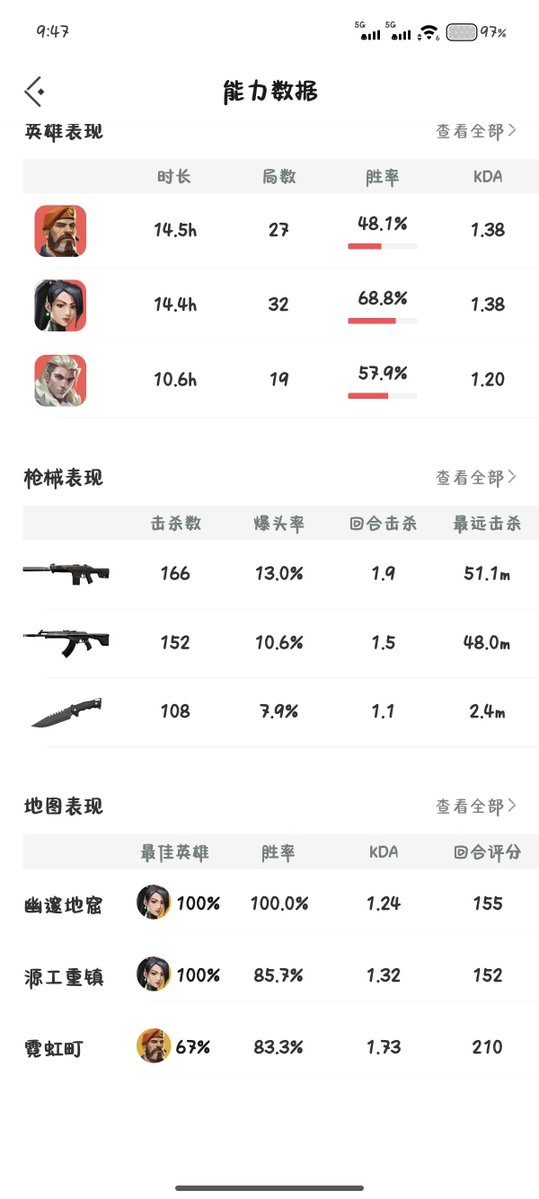 Mi_revas's tweet photo. 小号乐死我了 https://t.co/4z502DYGxX