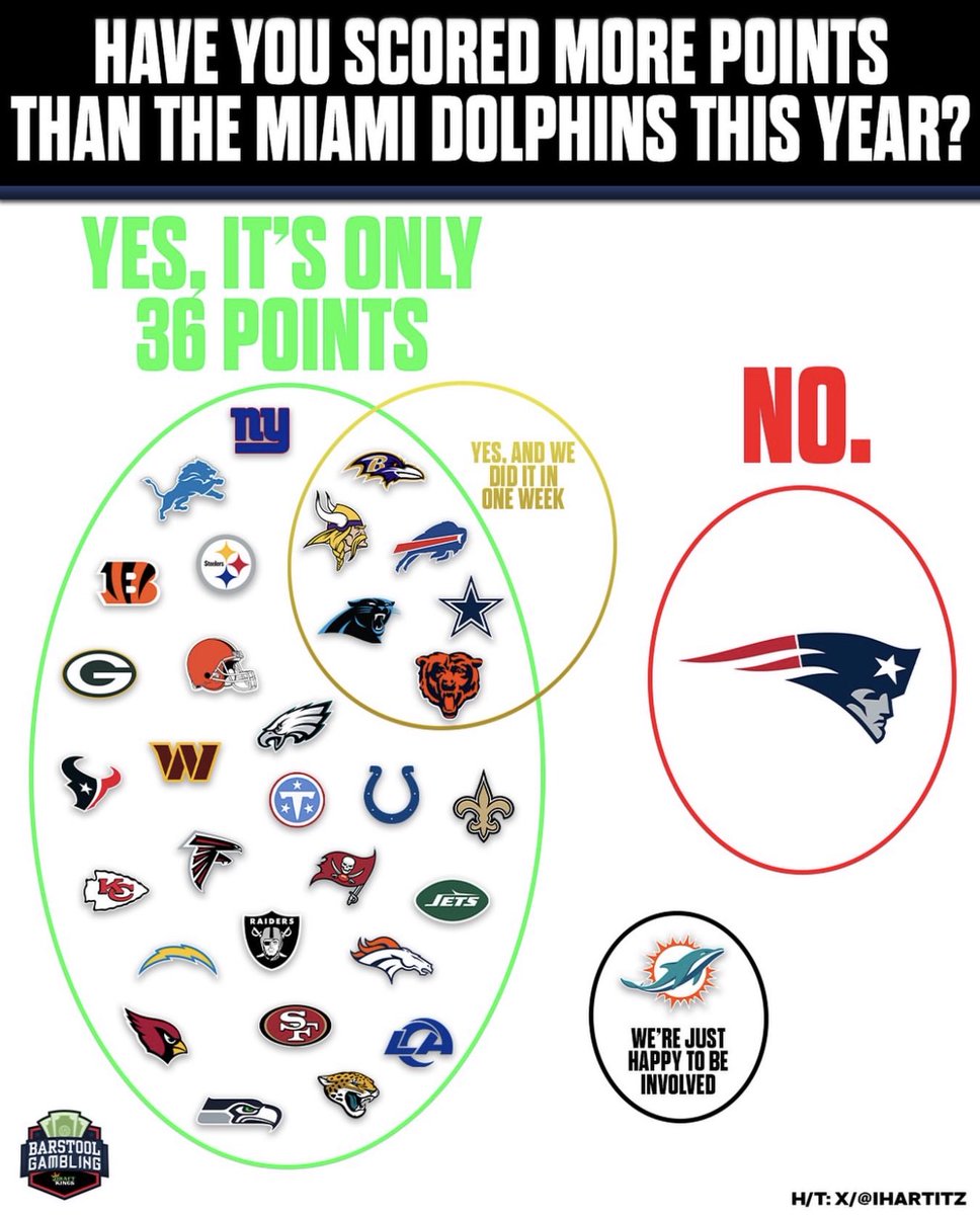 DolphinsTalkTom tweet picture