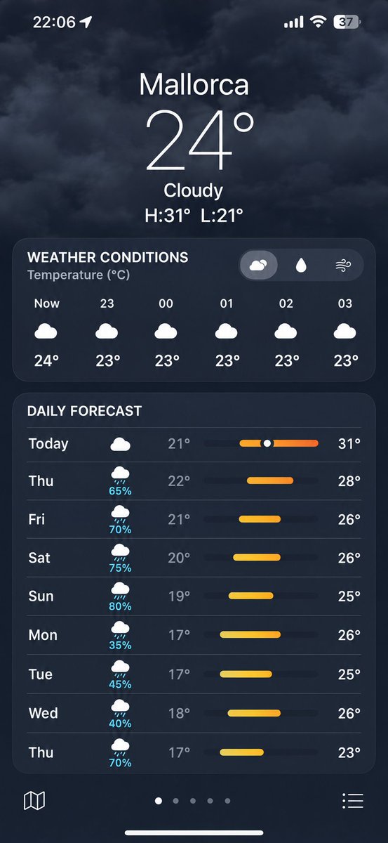 CryptoHodLLL's tweet photo. @Miiiho420 You’re always welcome in Mallorca, where the rain is just as melancholic… but only in Apple’s Weather app. 😉 https://t.co/hblUjYOsTH