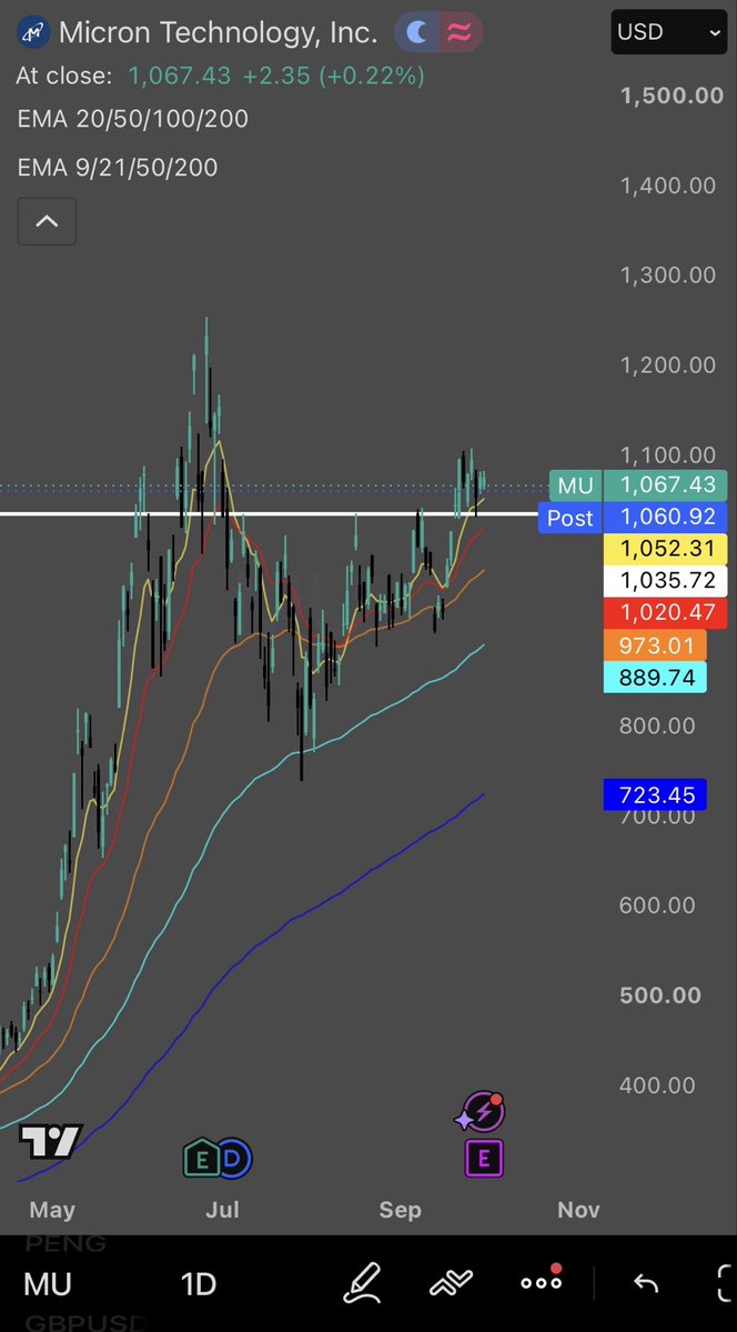 NxtGen_Trader's tweet photo. $MU proves AI infrastructure growth is far from slowing down 🚨

Key numbers from the Q4 print:
🔹 EPS: Beat by +5% (+1003% YoY | +33% QoQ)
🔹 Revenue: Beat by +5% (+379% YoY | +31% QoQ)

AI memory demand is firing on all cylinders.
Price hasn‘t moved, let‘s see if this changed over the next hours…