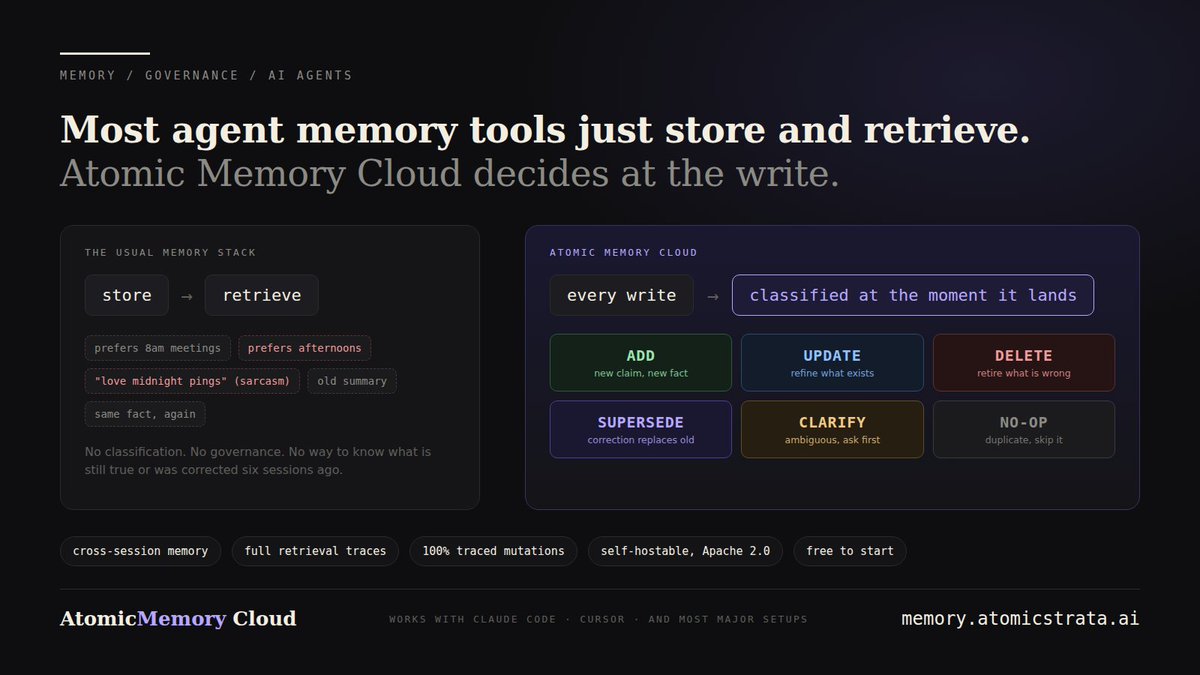 Greenie989's tweet photo. Persistent cross session memory. write-time classification. full retrieval traces. 

100% traced mutations. self-hostable, apache 2.0, free to start. works with claude code, cursor, and most major setups

https://t.co/kTamT97zAo https://t.co/pS0ORbWopt