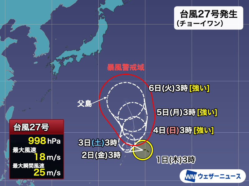 wni_jp's tweet photo. 【台風発生】
10月1日(木)3時、マリアナ諸島で発達中の熱帯低気圧が台風27号(チョーイワン)になりました。今月1つめの台風発生です。
発達しながら次第に北上する予想です。進路予想次第では小笠原諸島などで荒天となるおそれがあるため、今後の台風情報に注意が必要です。
https://t.co/H1pqmBL6xe https://t.co/5bPtyJweik
