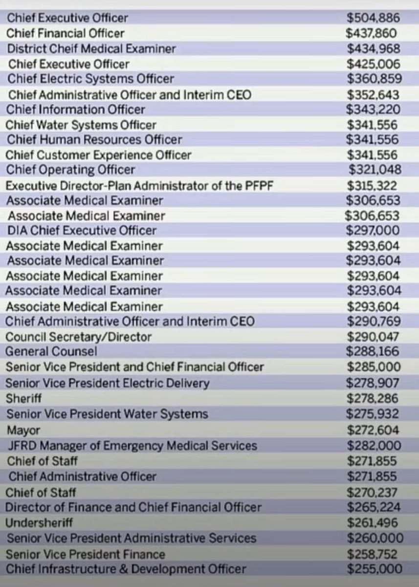 1Nicdar's tweet photo. Why Vote YES on Amendment 3?

This is just Jacksonville (excludes pensions, other benefits btw). 

Source: Lisa Brown Bonfrancesco https://t.co/oHoEbMUeN1