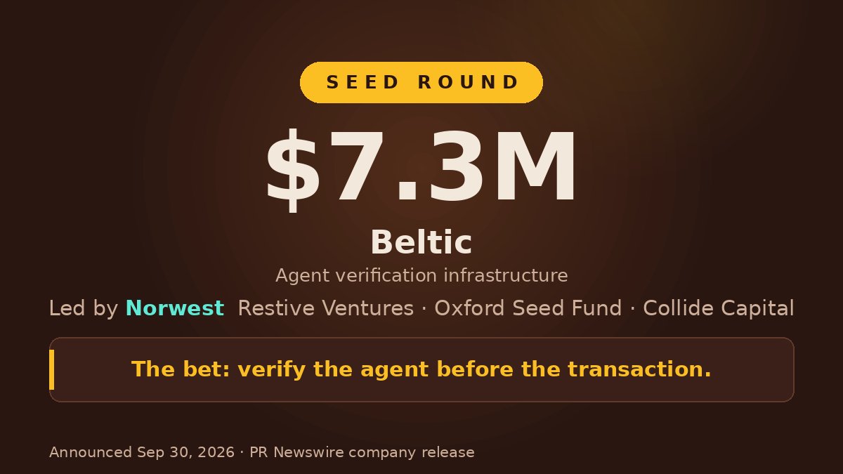 bshivarthy's tweet photo. "How do I know this is really my customer's agent? How do I know it's allowed to take this action? How do I stop the bad ones without blocking the good ones?"

That's Beltic co-founder @mikeallanpe, and it's the entire agent-commerce trust problem in three questions.

@NorwestVP just led a $7.3M seed into the company built to answer them.

@beltichq, out of San Francisco, is agent verification infrastructure. Their KYA protocols — know-your-agent — verify an agent's identity, its authority, and the transactional legitimacy of what it's doing, in real time. The idea: businesses, banks, and platforms can authorize autonomous transactions and stop fraud before it clears, no matter what protocol or payment rail the agent runs on. $8.8M raised in total.

The founding trio reads like a hiring spec for this exact problem. CEO @Isha spent six years at Coinbase building the identity and onboarding infrastructure behind 50M+ users and its first institutional clients. @mikeallanpe founded Atar, a banking-as-a-service provider across Brazil's payments and core banking systems, acquired by Porto Seguro. CTO @farhanafsahi co-founded Verifiet — which Beltic itself acquired in 2025 — a global entity data infrastructure spanning 500M+ entities.

They're already working with a select group of design partners at the front of agentic commerce and payments, giving early access to the infrastructure and helping shape the standards for how agents transact.

What caught my eye: eight days ago, Baselayer raised $35M to extend its bank-identity network into "Know Your Agent." 

Now Norwest seeds the company that IS the KYA layer — native, rail-agnostic, built for agents from day one. Two bets on the same layer in eight days. The market seems to be pricing the identity of the transacting agent as its own layer.

Congrats Isha, Mike, Farhan, and the entire Beltic team. 

Up and to the right my friends! 💥🚀💪