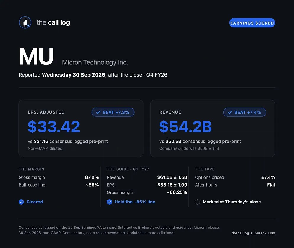 thecalllog's tweet photo. $MU earnings are out and it's a beat on EPS and Revenue. Forward guidance was also raised. https://t.co/o4g5AYjXpF