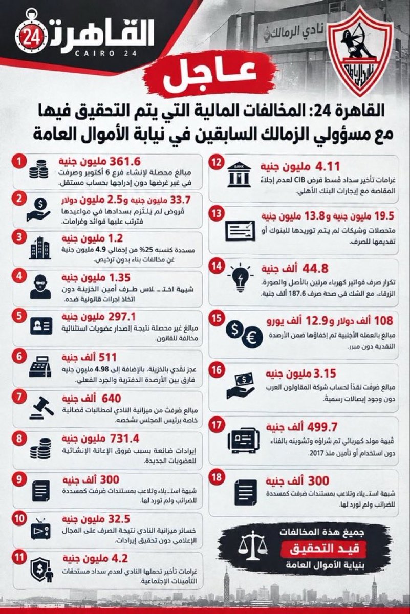 faisalzedan's tweet photo. #كلمتين_ونص 
الزملكاوى قبل اى حد هيكون الأحرص على معرفة الحقيقة و نتائج التحقيقات ومعاقبة "المختلسين"  اشد العقاب https://t.co/cOhEZGOJF3