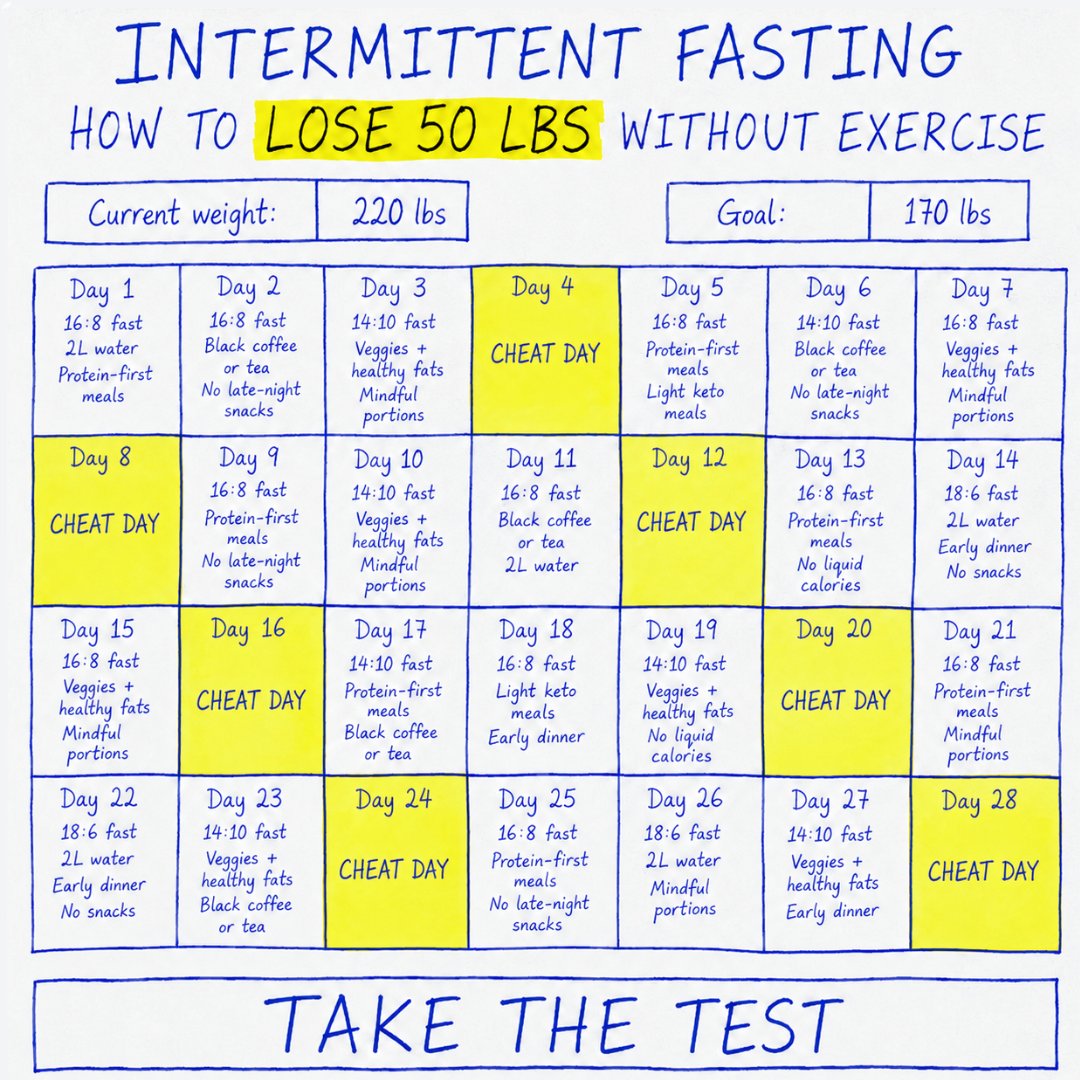 bodyfastapp's tweet photo. One of the best apps for weight loss in 2026 👉 
• App of the Day - Apple (2026)
• Essential Health &amp; Fitness Apps - Apple (2024)
• Easy to use for first-time fasters - Apple
• Best fasting apps - Women’s Health