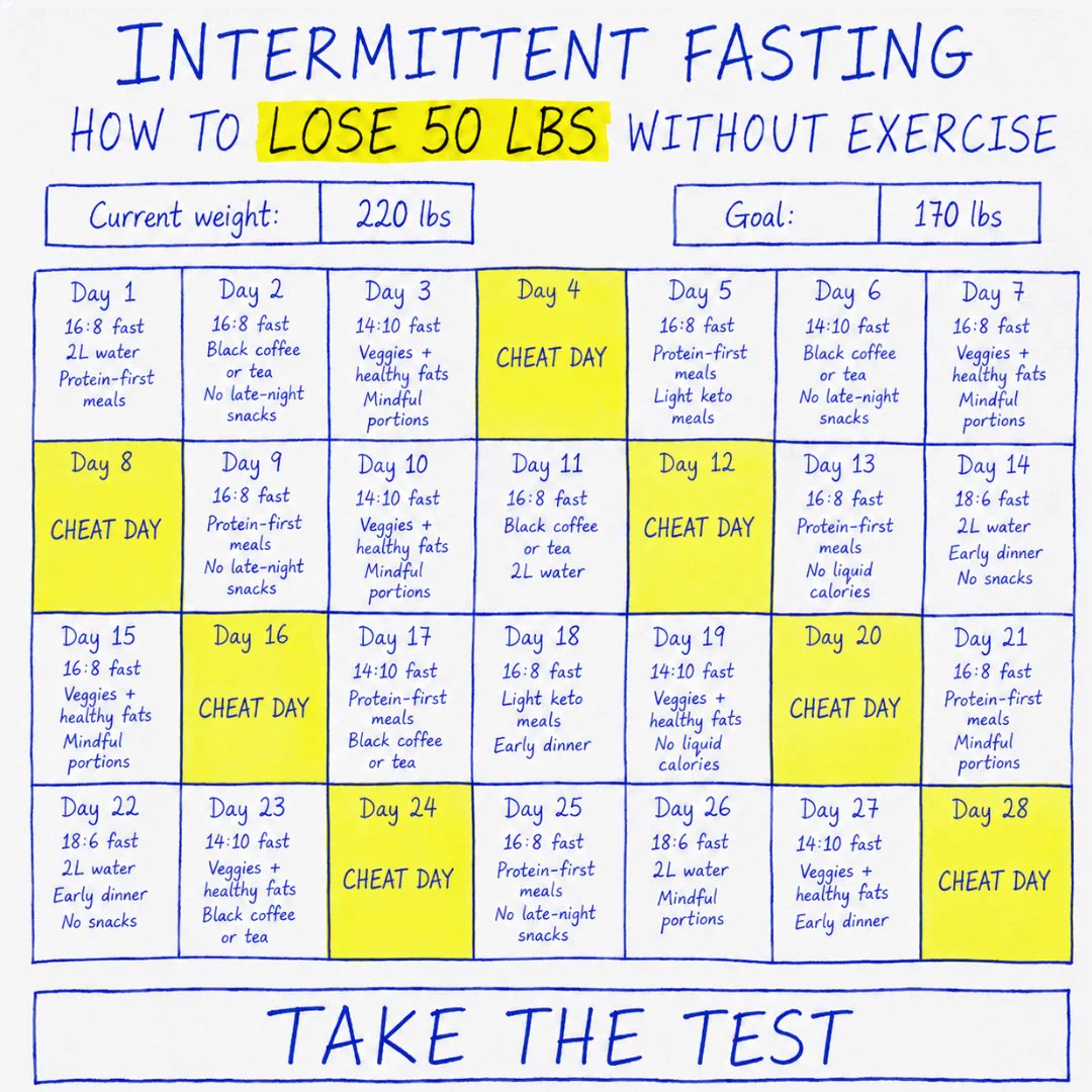 BodyFast Intermittent Fasting on X: 