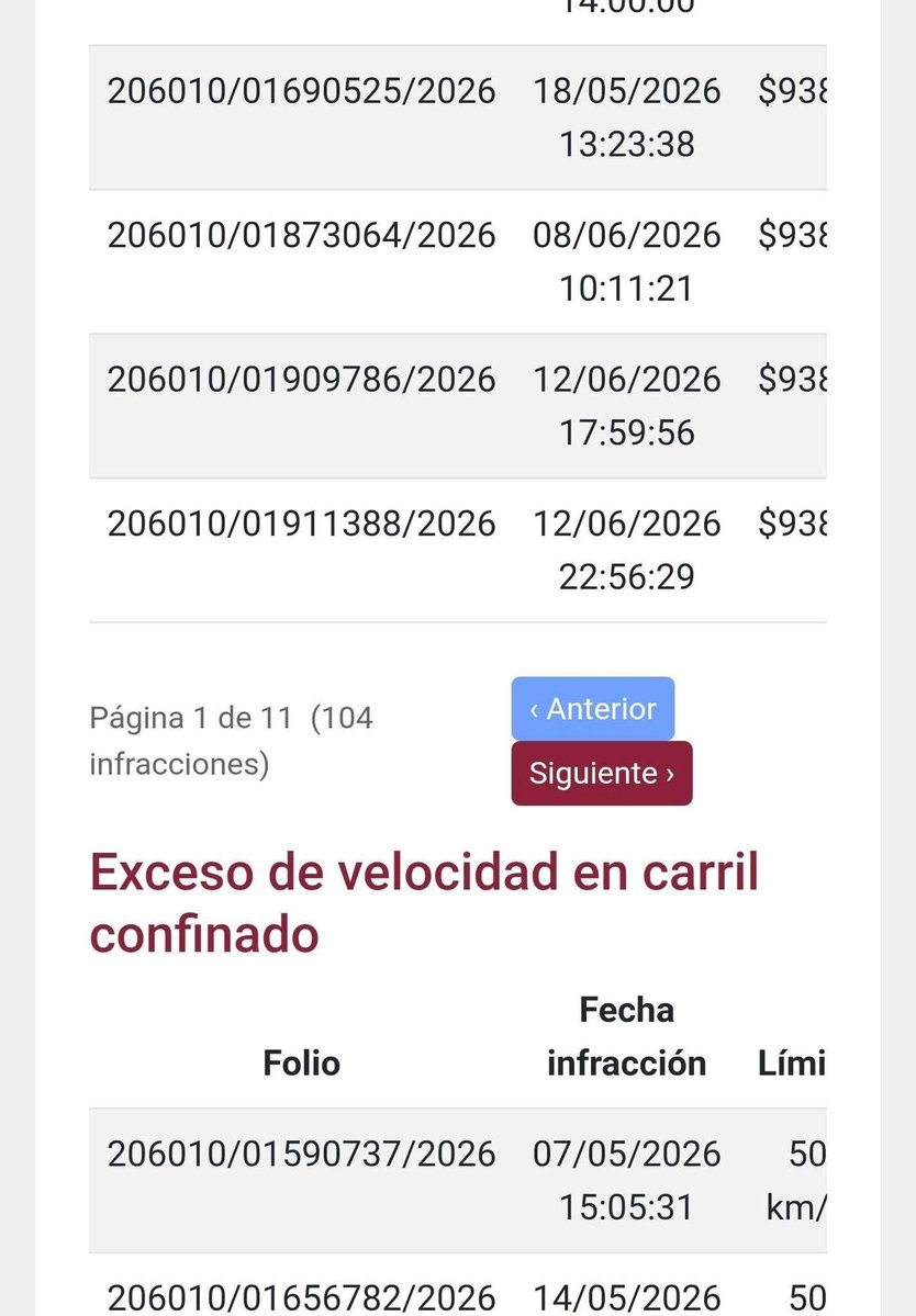 FerCruzReporter's tweet photo. ‼️DEBE $117,250 PESOS POR INVADIR 125 VECES EL CARRIL DEL #MEXIBUS #EDOMEX‼️

🚨Un automovilista tiene 125 multas por invadir el carril confinado del MEXIBÚS. 

🚨cada multa tiene un costo de $938.00 y para poder verificar y continuar con trámites vehiculares deberá de pagar más de $100 mil pesos. 

🚨¿Ustedes ya revisaron si tienen multas x invadir el MEXIBÚS?