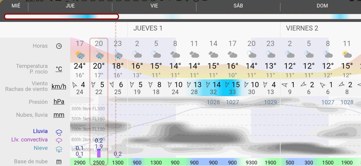 Arabamet's tweet photo. Predicción para #Álava y #VitoriaGasteiz. Notable cambio de tiempo mañana. Abundante nubosidad, viento norte que soplará con intensidad por la tarde y descenso acusado de temperaturas quedando las máximas por debajo de los 20°C.
12/18°C ☁ https://t.co/yat0eTLS5j