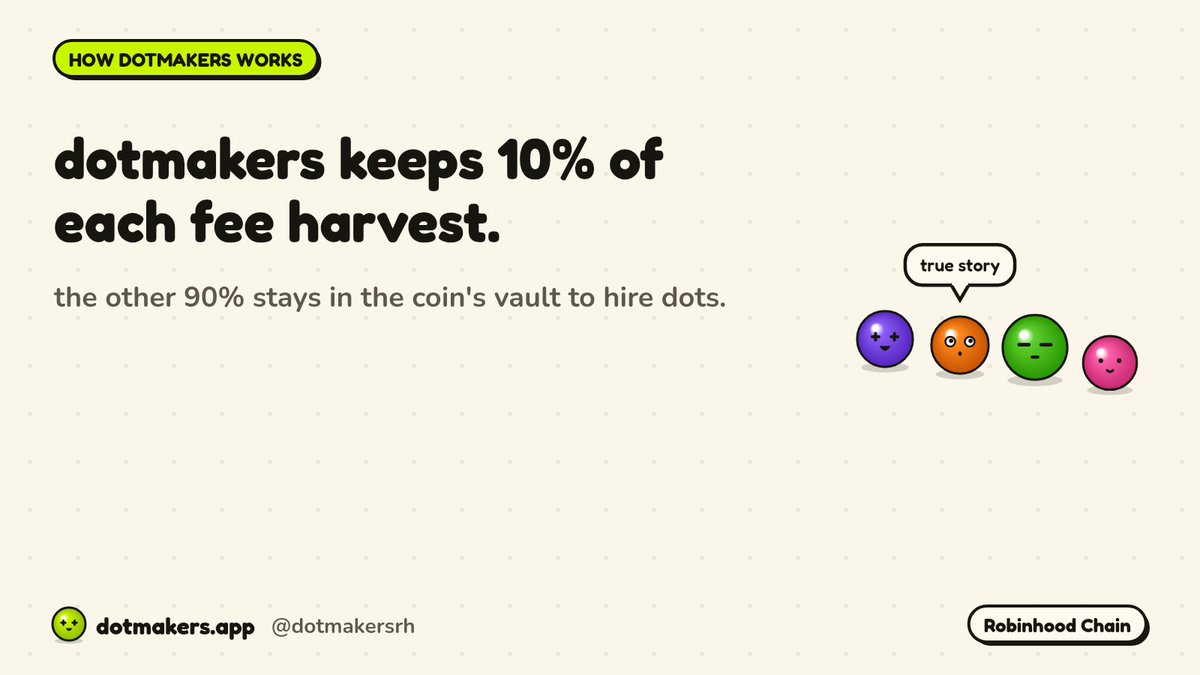 Dotmakersrh's tweet photo. dotmakers takes 10% of each fee harvest. the other 90% stays in the coin's vault and goes to payroll, hiring dots for the desk.

management's cut stays small so the staff can work their shifts. https://t.co/soXINjk5lJ