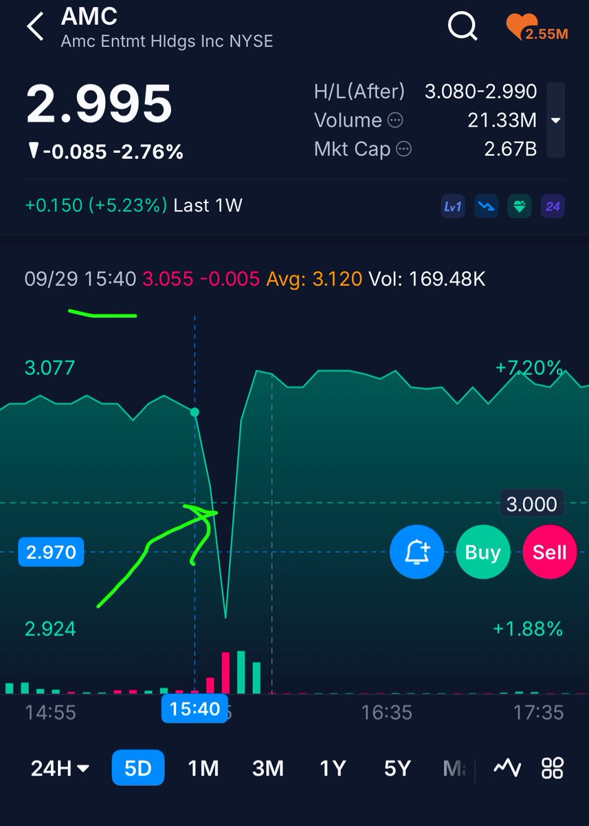 StockRetail tweet picture