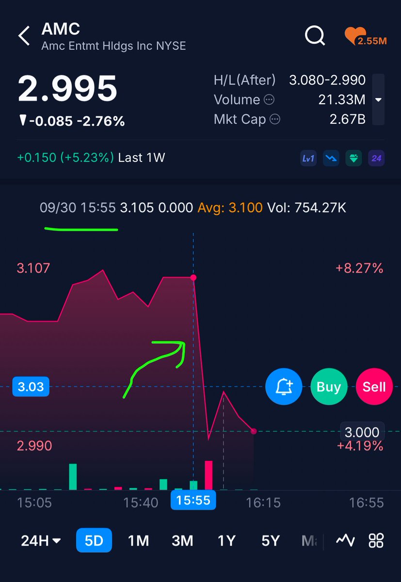 StockRetail tweet picture